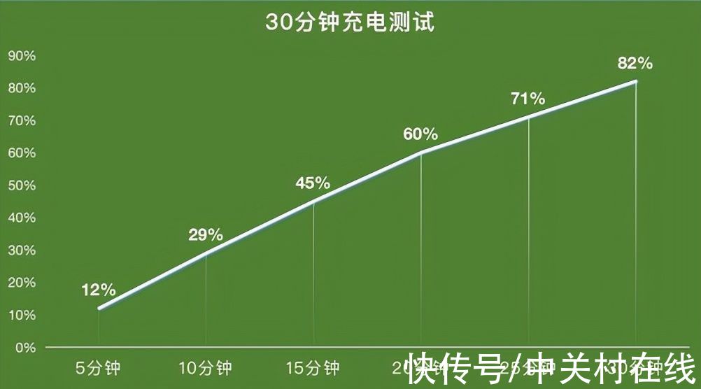 m荣耀Magic V评测：也许是第一款能让你＂一部到位＂的折叠屏手机