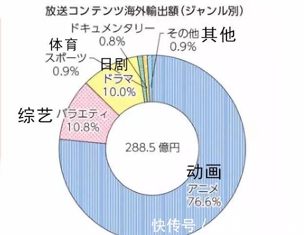 高松信司|银魂监督：因为中国的动画审查现在要求我们一次性做完全集