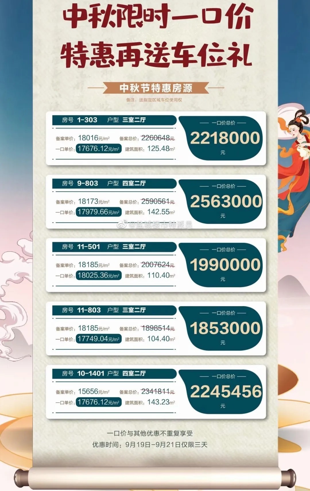 楼市|形势不妙!地产股大跌,降价第一枪已经打响,盐城楼市或迎来大洗牌!