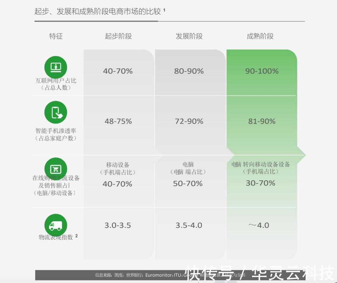 iMile跨境物流分享|近年中国时尚跨境电商DTC市场格局及消费洞察 | 美容美妆