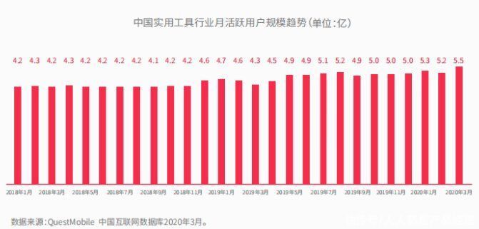 todo|用心待办护学霸｜番茄ToDo竞品分析