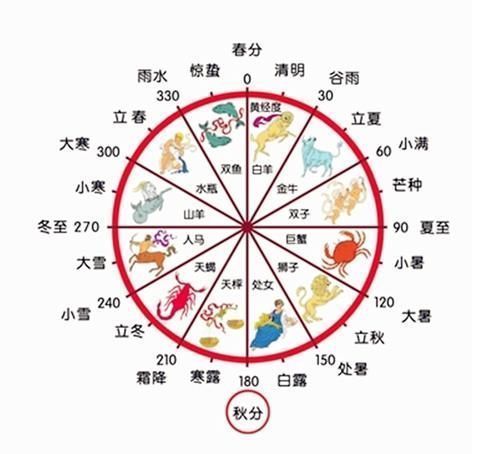 甲骨片|中国的这一历法，用了2600多年从没错过，世界都感叹不已