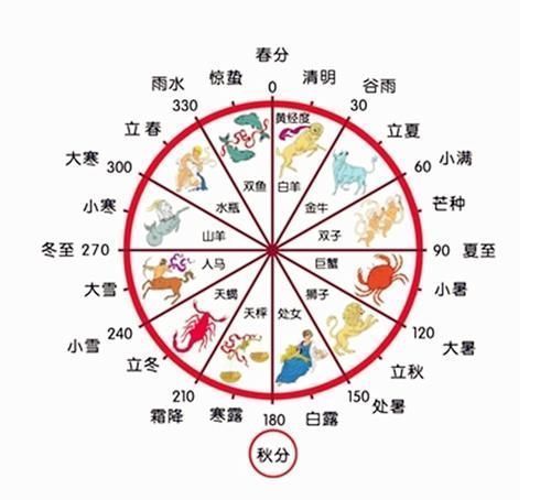 甲骨片|中国的这一历法,用了2600多年从没错过,世界都感叹不已