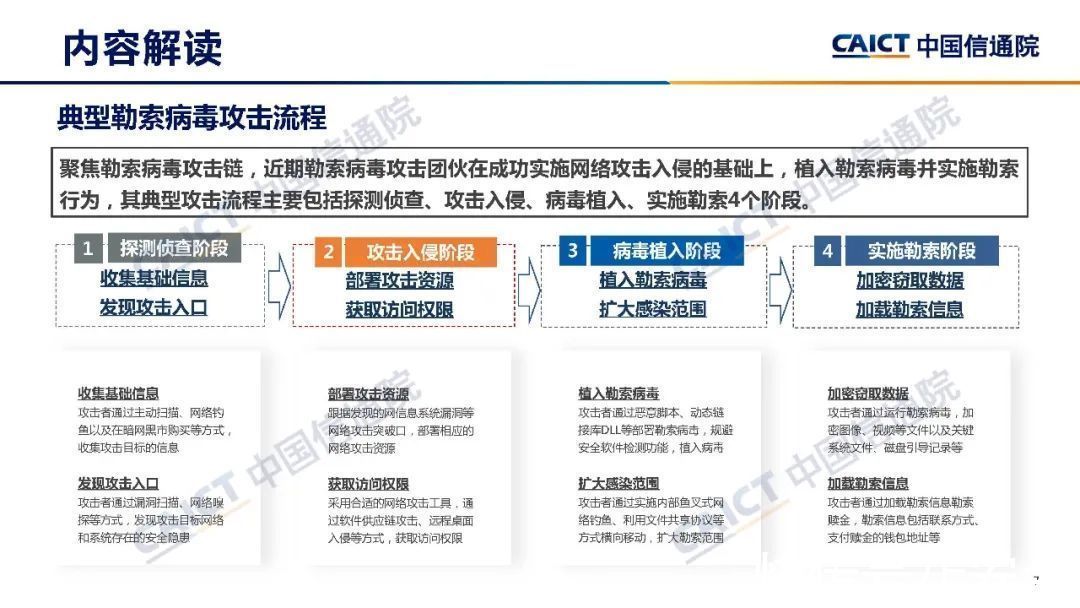 勒索病毒安全防护手册|中国信通院发布《勒索病毒安全防护手册》