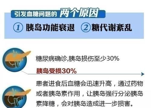 糖尿病人|糖尿病人要多吃菜，多吃是指多少4种蔬菜“降糖王”不能错过