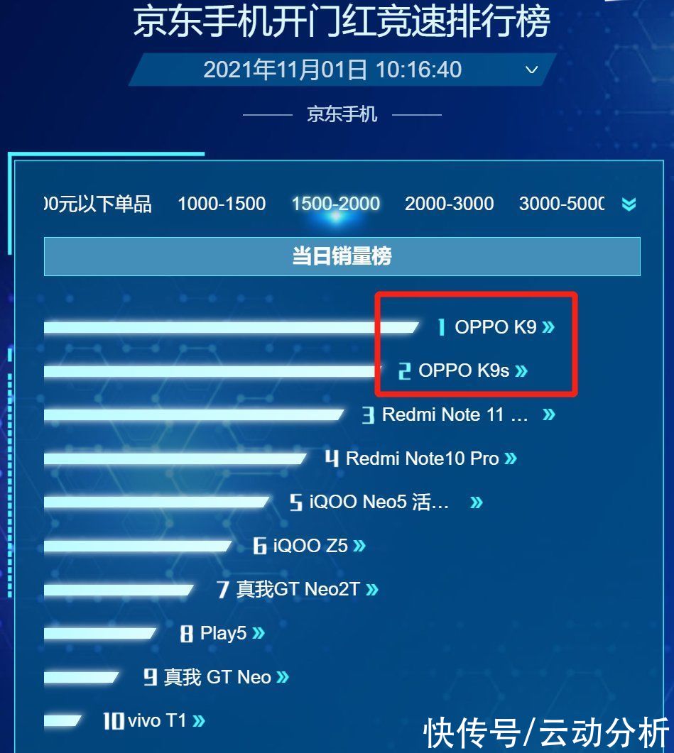 双11|十分钟成交额超300%增长！绿厂双11涨势喜人，K系列实力助威