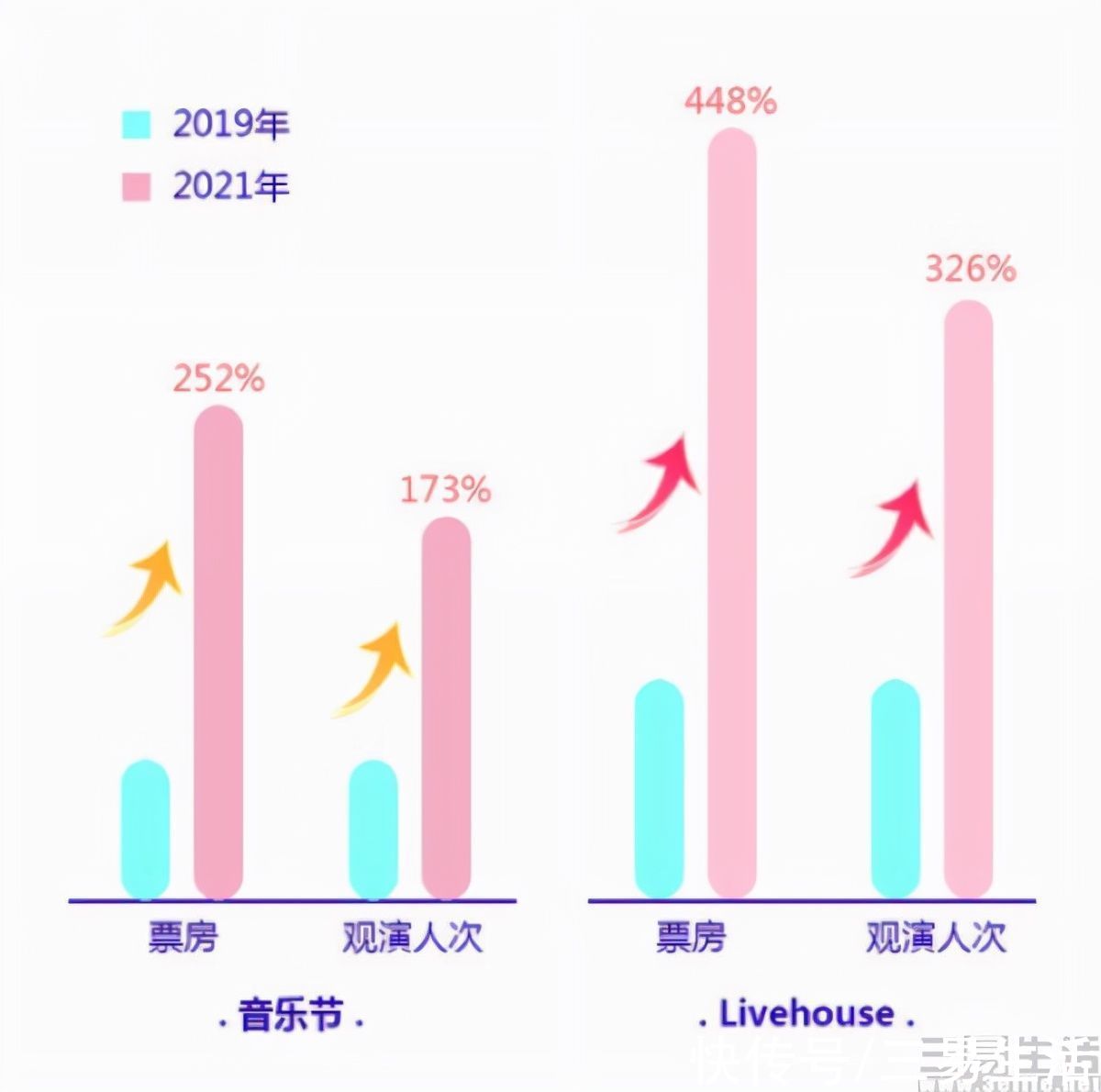 线下|网易云音乐酒吧开业，在线音乐平台加速探索线下