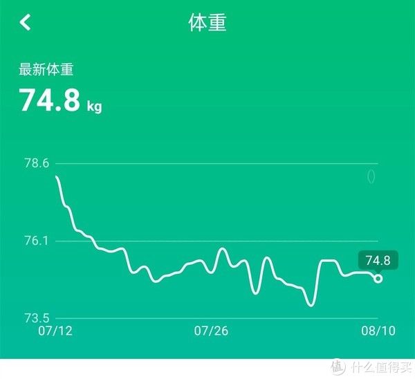 薯条|品质生活 篇七十二：?减肥为主，偶尔解馋，9套居家DIY食谱分享给大家