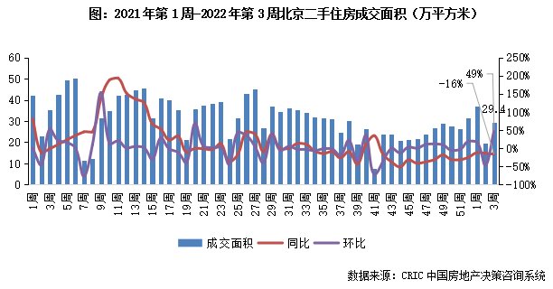 10城成交规模重回“百万级”,深苏厦环增超50%|二手房周报 | 环比