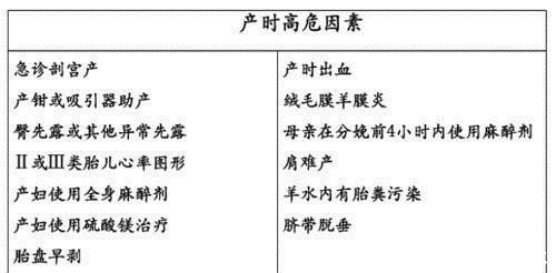 正压|宝宝出生后全身青紫，急救只用4分钟！这个方法得学！