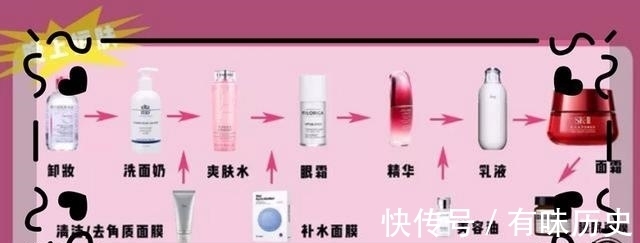 精粹 这八个护肤误区,千万别踩雷,赶紧收藏起来