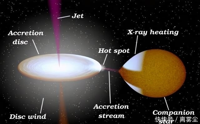 十年前我们测量了一个黑洞,现在发现当年“小看”了它