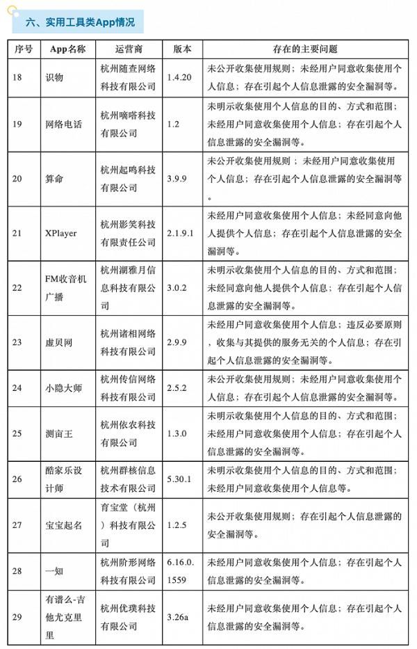违法违规|闪修侠等87款App违法违规收集使用个人信息被通报
