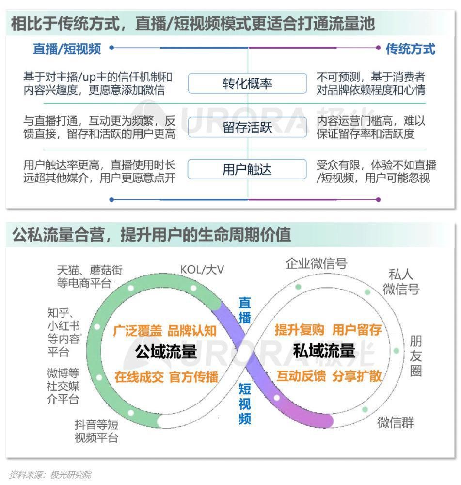 再起|直播起势，电商带货再起新变局