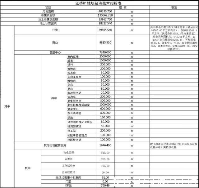 项目|毗邻双轨交，嘉定这批带保障房的项目结构封顶