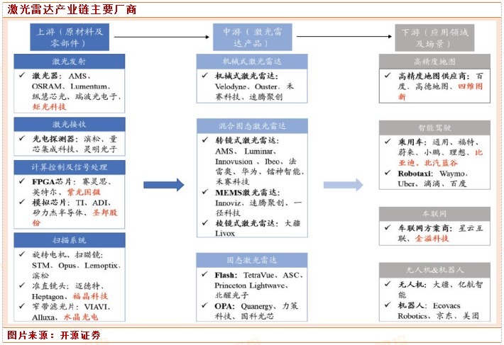 雷达|行业洞察：激光雷达 前装规模化量产拐点已至！