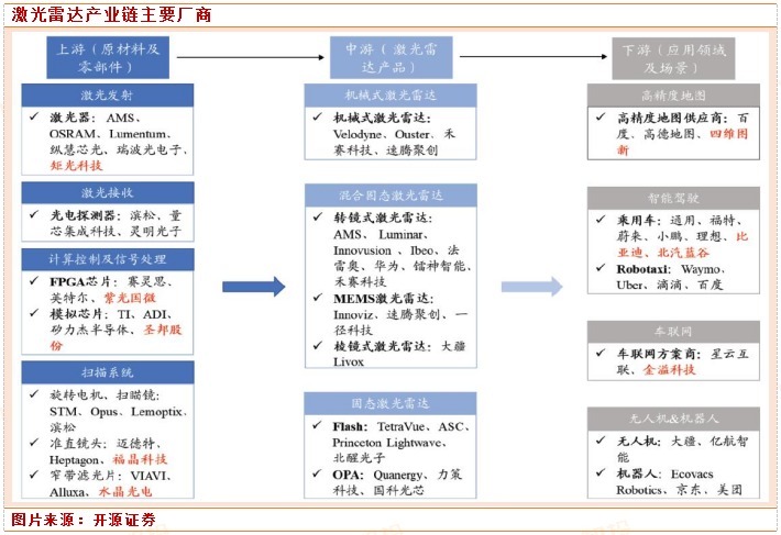 雷达|行业洞察:激光雷达 前装规模化量产拐点已至!
