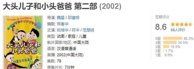 动画|大头儿子真名登上热搜,网友好奇小头爸爸,原来经典都这么接地气