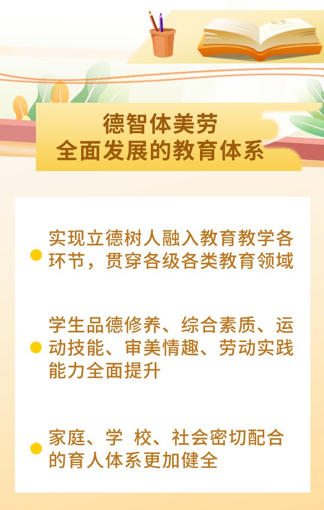 入园率|划重点了！北京未来五年教育发展规划一图读懂