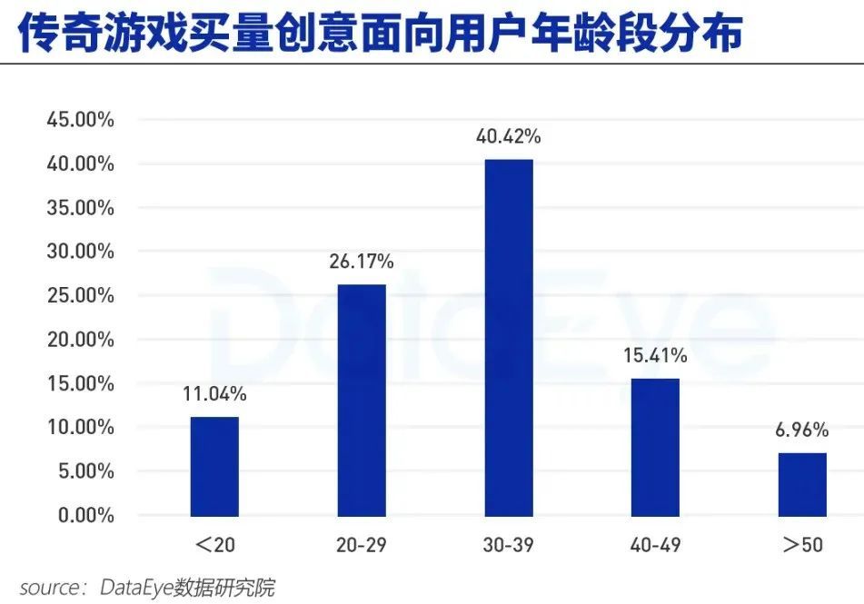 用户|当后浪成了游泳池，中年玩家的生意该怎么做？