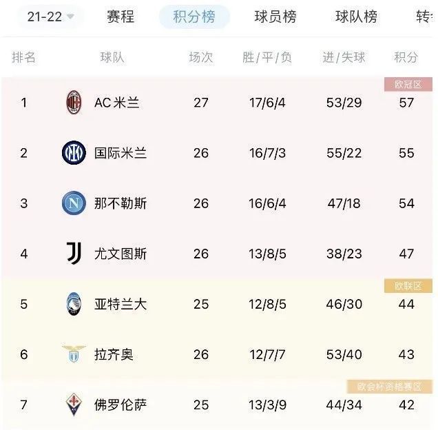红黑军团|为什么受伤的,总是AC米兰?连续遭遇裁判照顾红黑军团意甲2连平