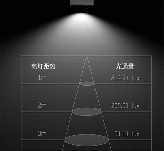 显色指数|家用灯具怎么选?先别急着去建材市场,搞清楚这三个参数再说