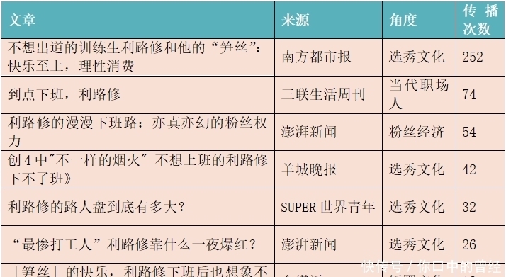 利路修下班有多火,连俄罗斯驻华大使馆都发文恭喜利路修下班成功