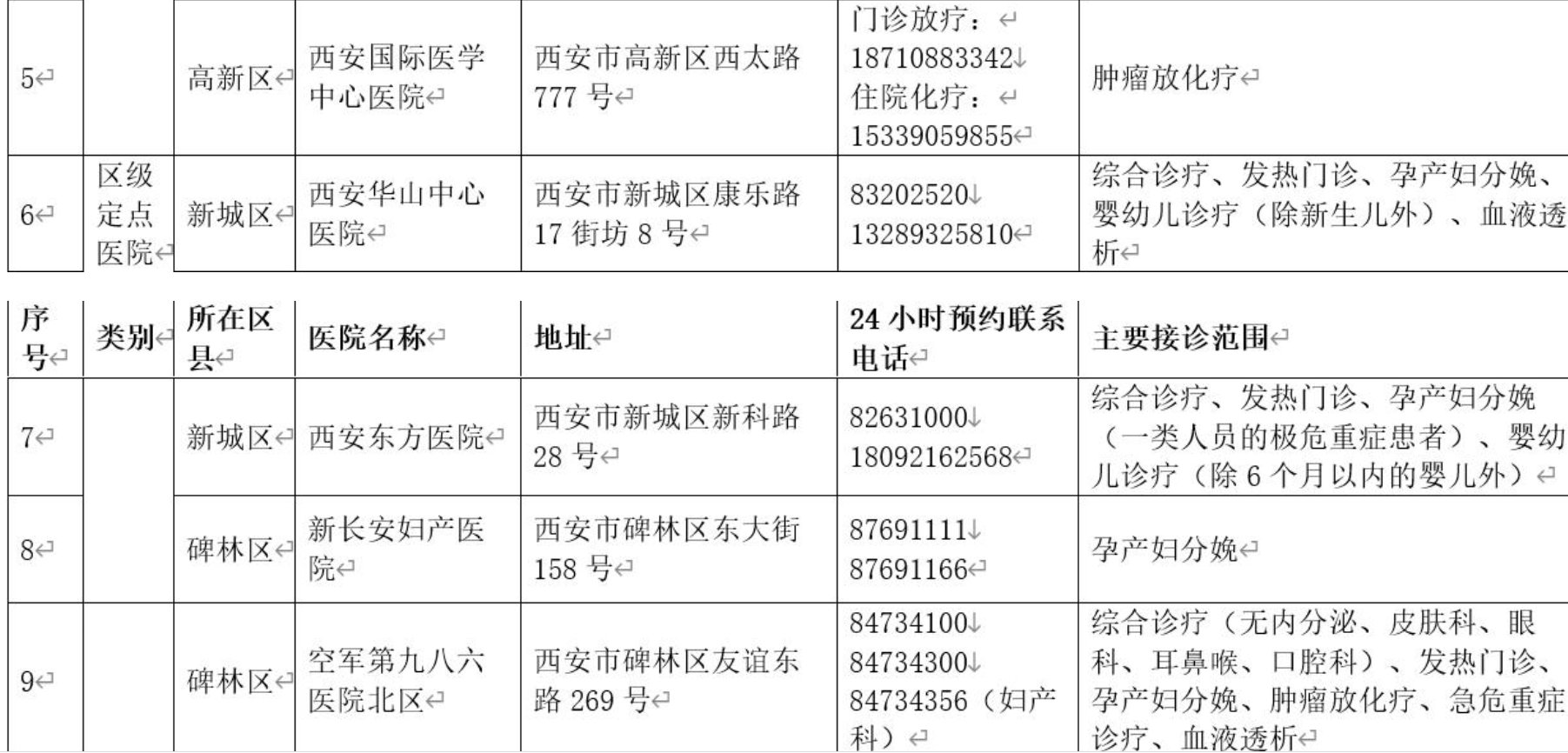 西安急救中心|西安市调整医疗服务保障定点医院 新增西安航天总医院等16家医院