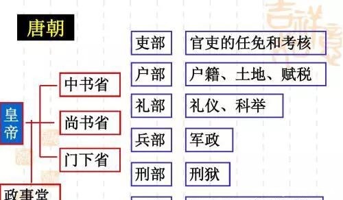 为何唐代宰相数量会出现急剧增长现象唐朝宰相权力到底有多大！