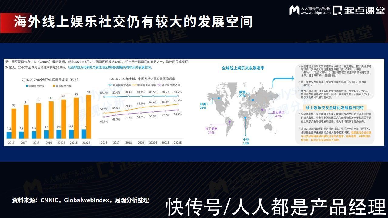 王奇|声网Agora王奇：信息革命中的社交娱乐与实时互动