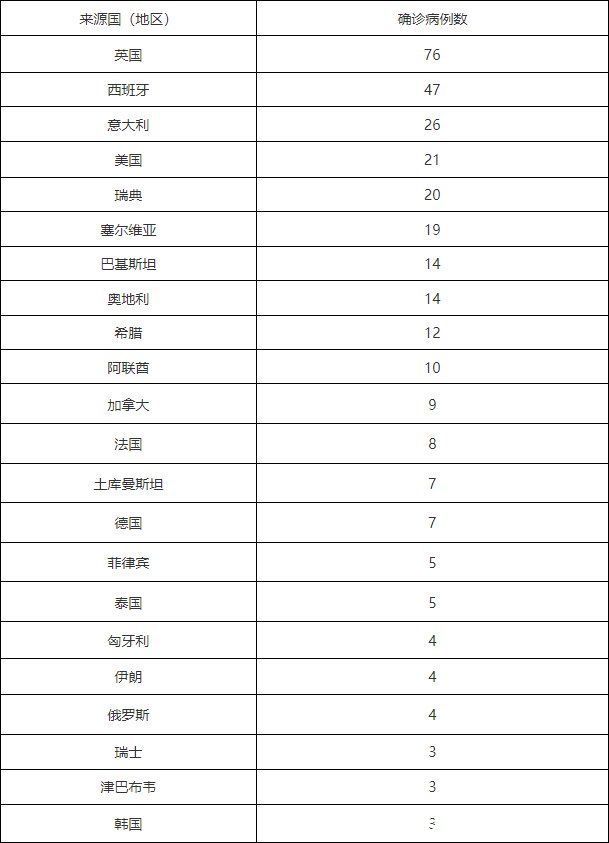 确诊|北京本土新增6+2，这些人立即主动向社区报告，配合落实防控措施