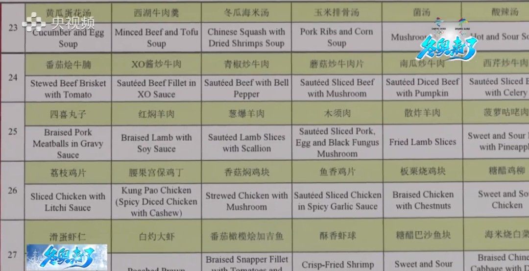 美食|各国运动员被中国美食征服，开始疯狂“干饭”转行“吃播”，网友：什么时候能放我进去