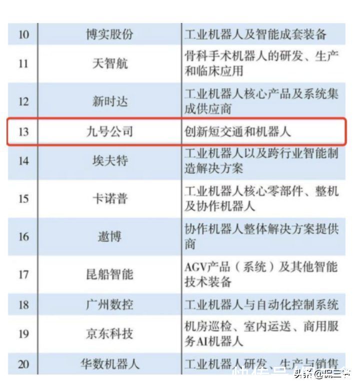 科技|凭借机器人业务，九号公司入围2021年度中国科技机器人企业50强