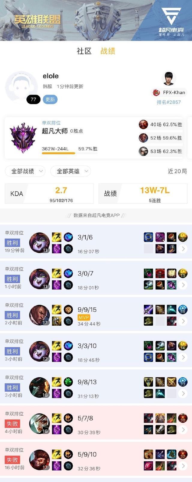 钟情|LPL排位日记：Khan钟情上单璐璐悲伤排位练习厄加特打野