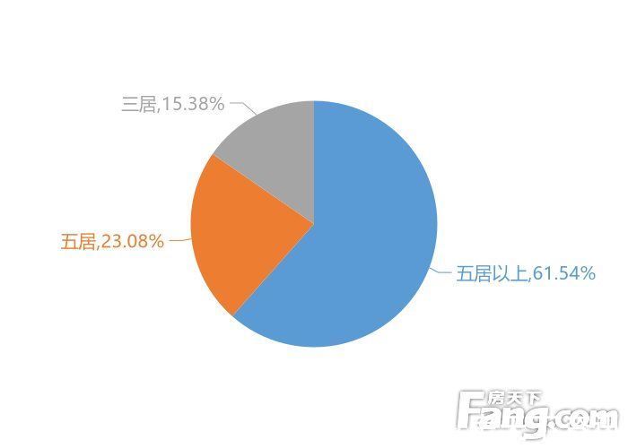 单价|1月聊城新房用户关注度大数据报告