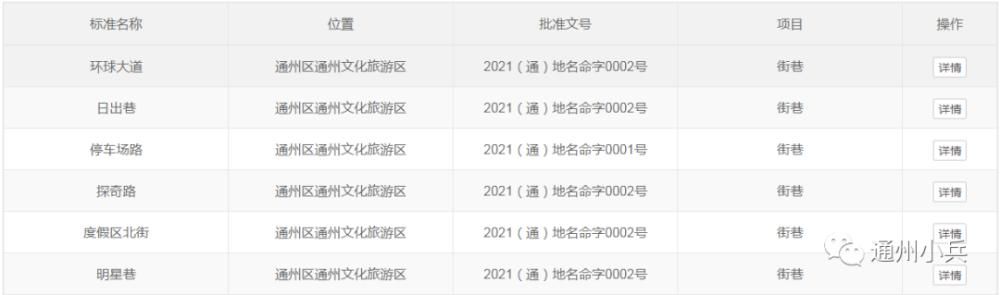 中年|来啦！环球主题公园游玩地图上线！12处游乐项目名称曝光！