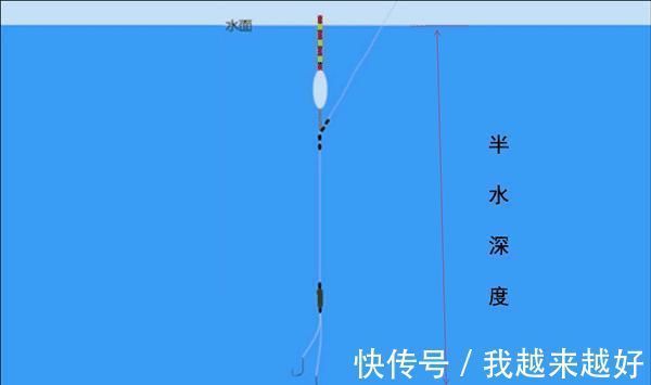 一看就懂,5步调漂方法,按照步骤一步步来,调漂快又准!