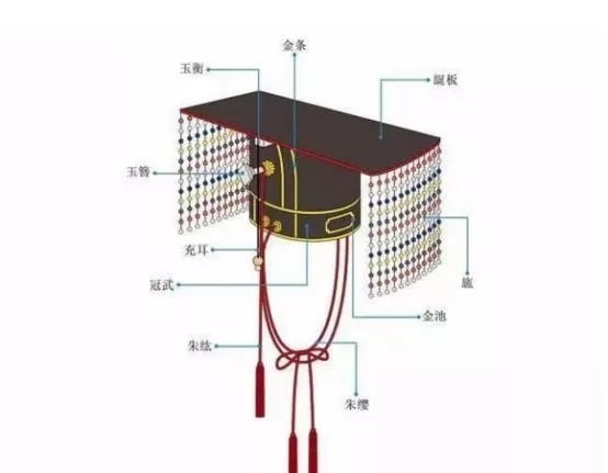 古代|帝王旒冕进化史!看古代皇帝的帽子都长啥样