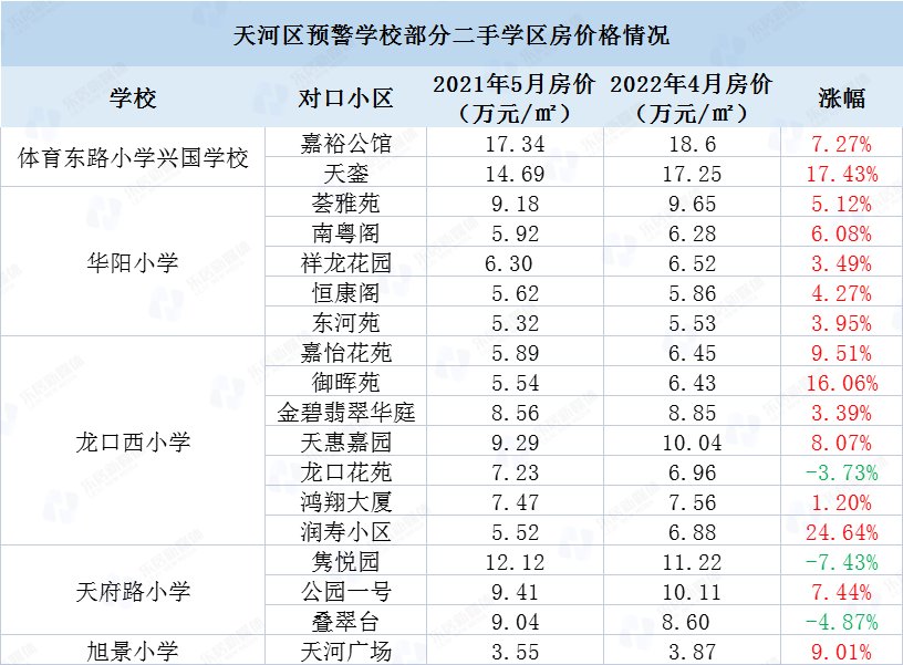 招生季|无惧学位预警！这就是天河学位房的底气