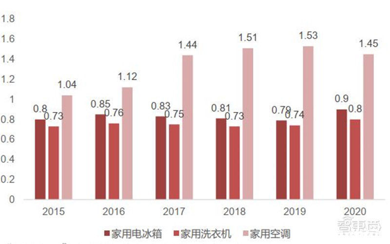 智东西内参| 出货量