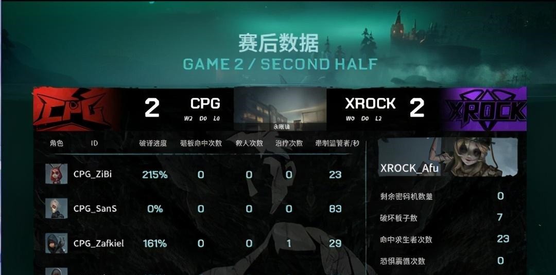 完美|第五人格IVL雕刻家完美四抓！CPG2 0击败XROCK！