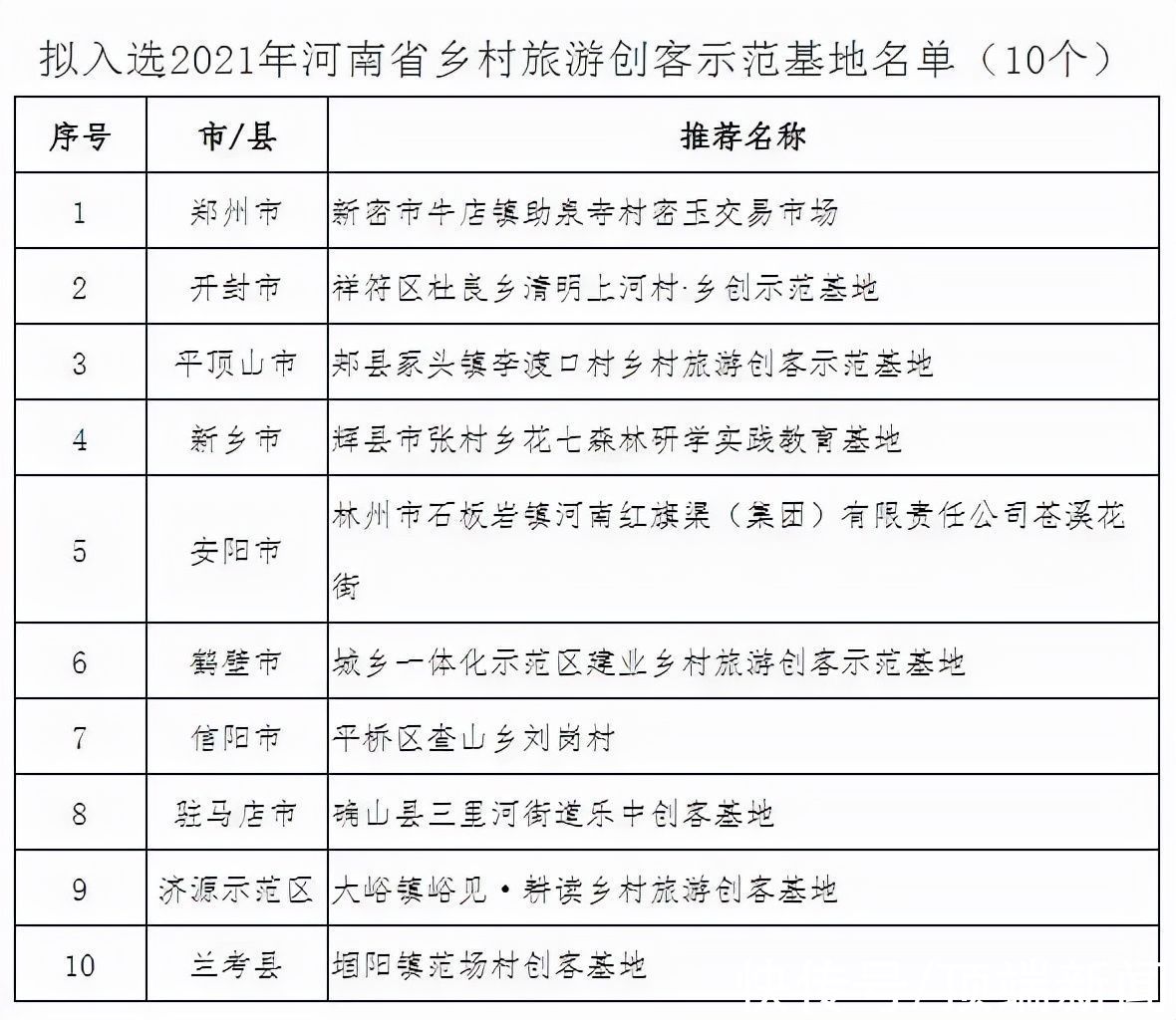 示范基地|名单公示！河南这136个村拟入选乡村旅游特色村，看看有没有你家乡