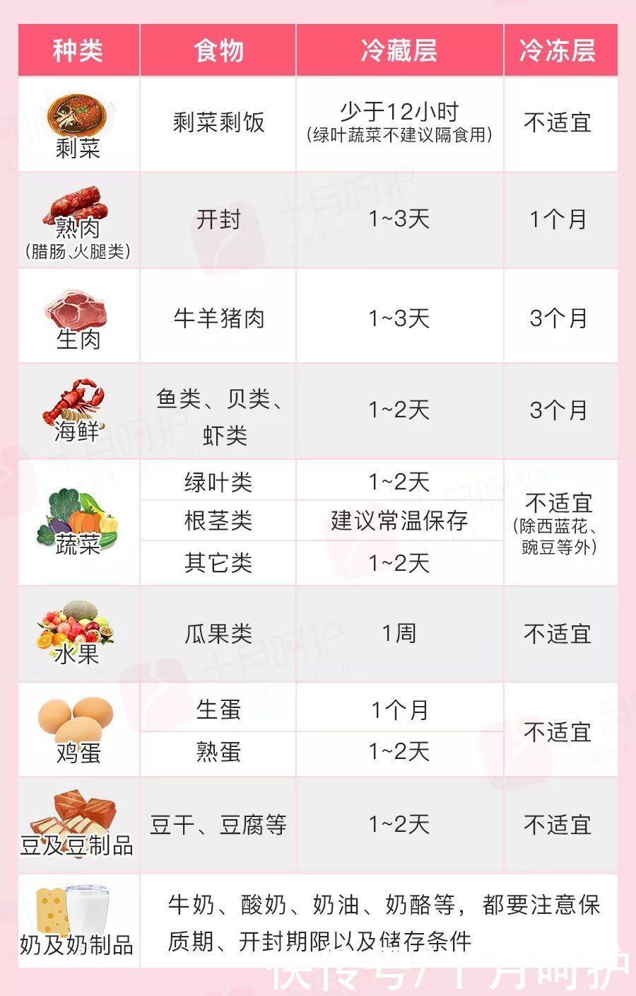 .com|家中冰箱要定期清理