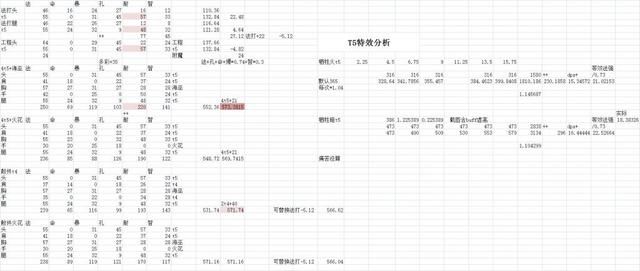 排骨人|魔兽世界怀旧服：TBCP2 T5套装部位配装数据分析