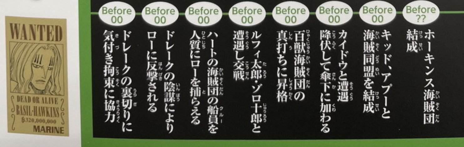 海贼王官方情报，霍金斯是一位特殊的海贼，只听从稻草果实的卡牌