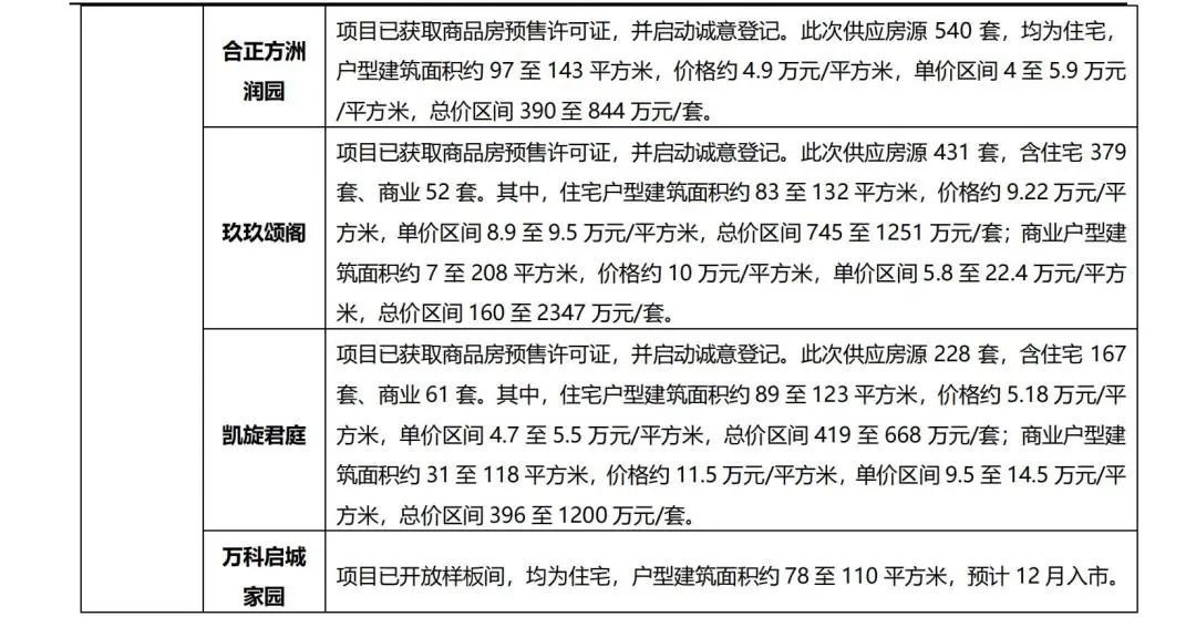 房源|一手住宅成交1078套二手住宅519套,住宅成交稳中有降