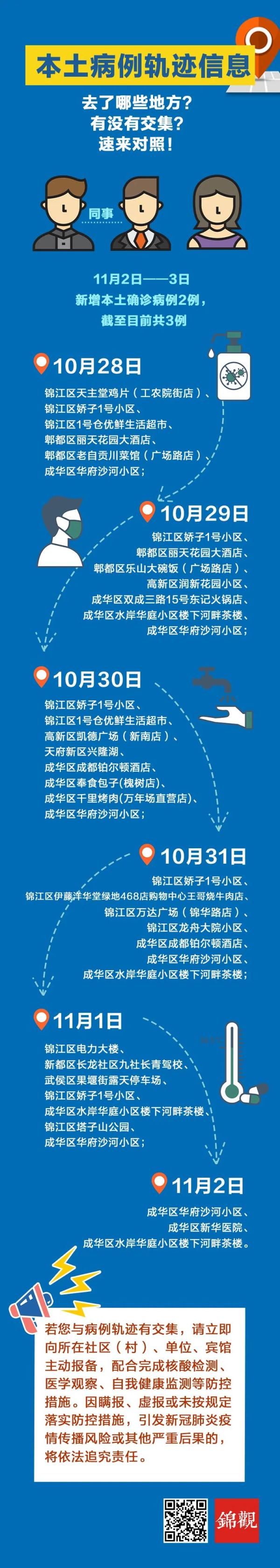 四川省卫健委|四川共有3个中风险区，一图看懂本土病例轨迹→