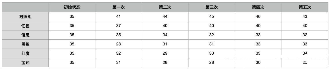 红魔|15.5元的逆袭？手机散热器最全横评：超值之选是它