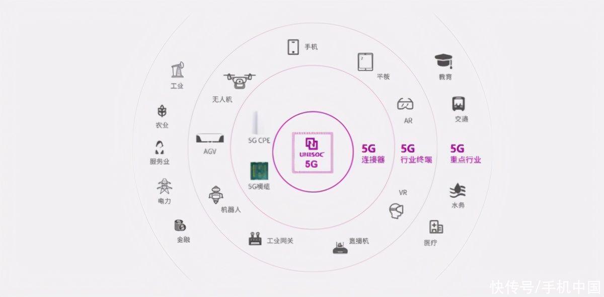 中国移动|全球首批！紫光展锐获中国移动5G联合实验室认可证书