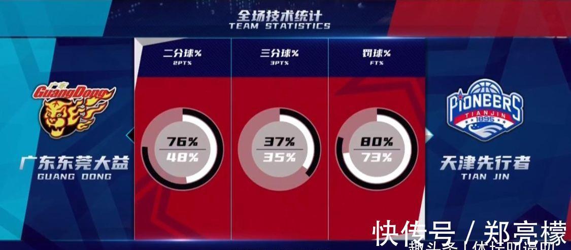 cb54+21+12!易建联找到新马尚,周鹏又创纪录,朱芳雨选人引热议